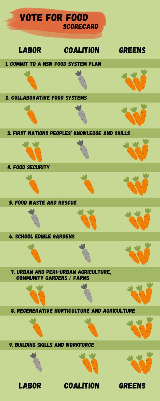 image of NSW Election Scorecard